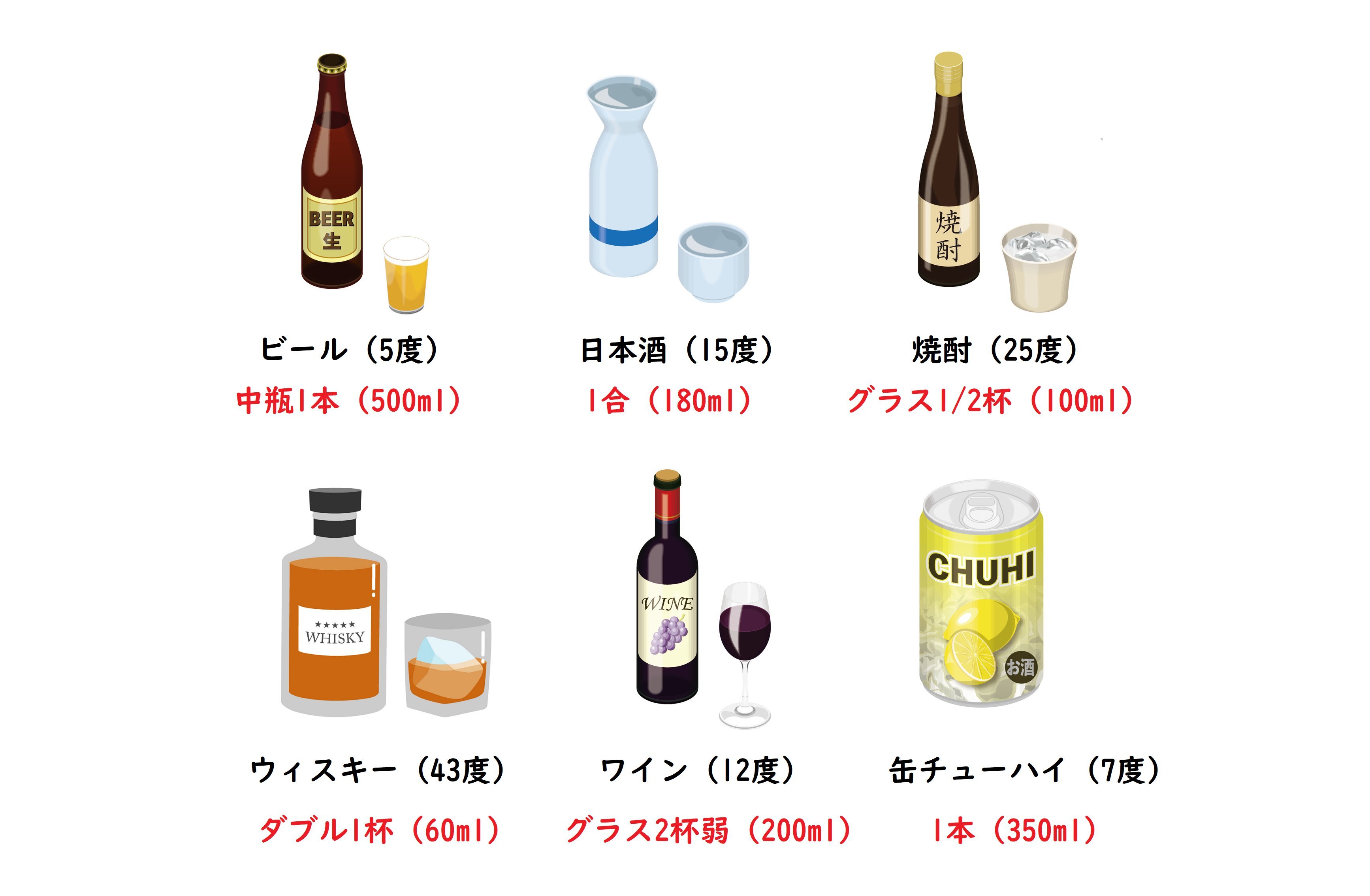 なぜ、飲みすぎは体に悪いの？理由や多量飲酒を避けるポイント | スギ 