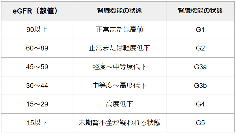 egfr ベスト値