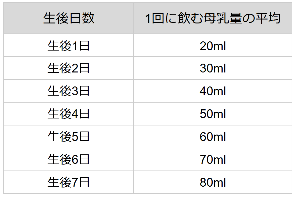 医師監修】新生児が1日に飲む母乳量の平均は？過不足サインと対処法も